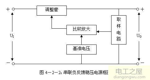 晶体管串联稳压电路的稳压过程分析