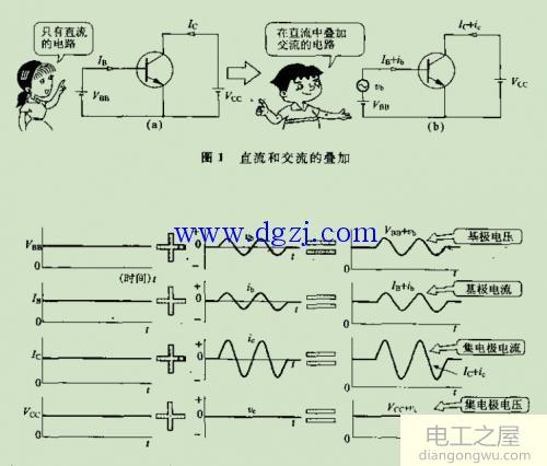 放大电路的基本原理讲解