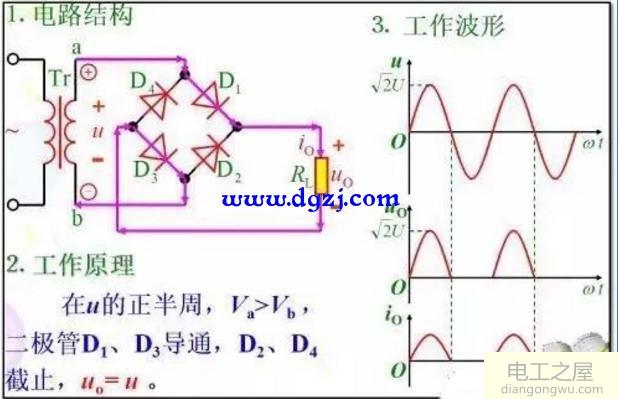 根据电路板画电路原理图的思路和方法