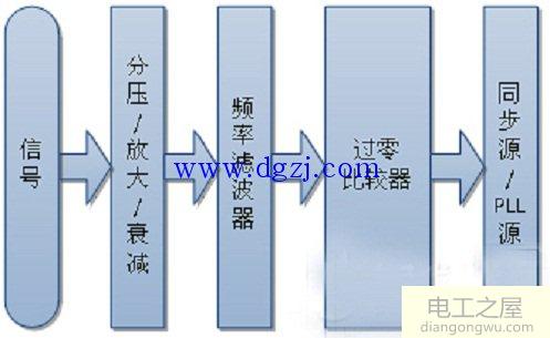 线路滤波器和频率滤波器有什么区别