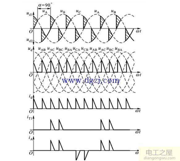 三相桥式全控整流的控制角与输出等效直流电压的关系