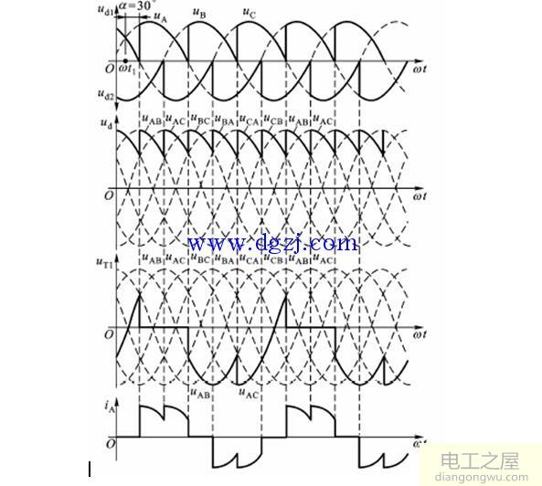 三相桥式全控整流的控制角与输出等效直流电压的关系