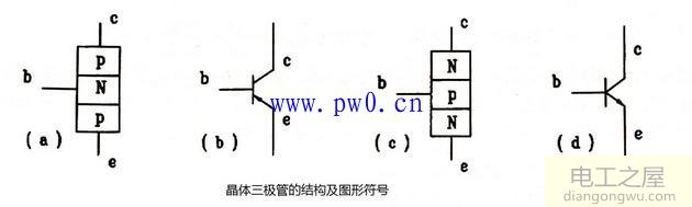 晶体三极管结构及图形符号