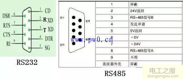 RS232和RS485接口定义说明