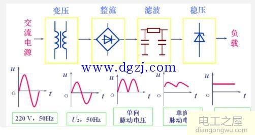 直流电源组成主要作用