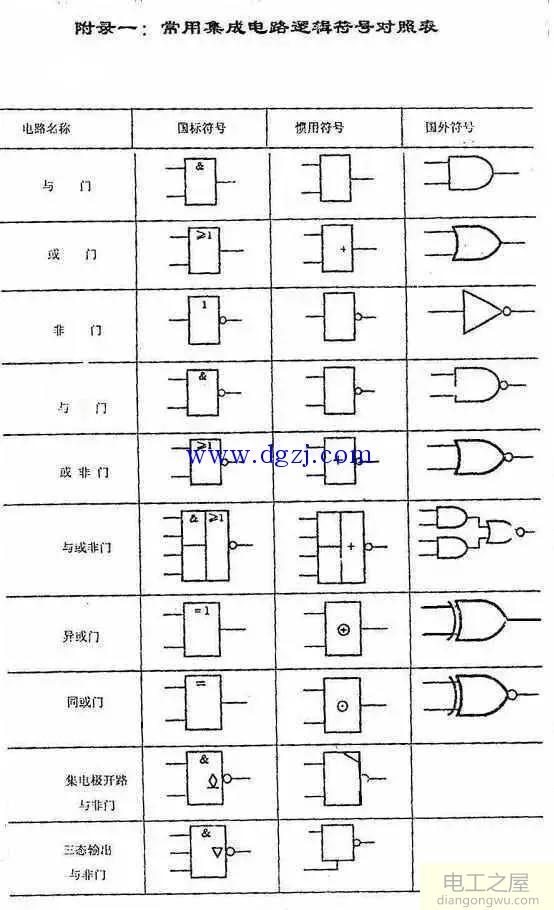 逻辑电路逻辑符号对照表