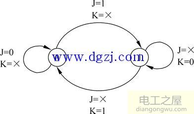 jk触发器的特性方程和状态转换图