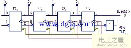 JK触发器4位移位寄存器工作原理状态表