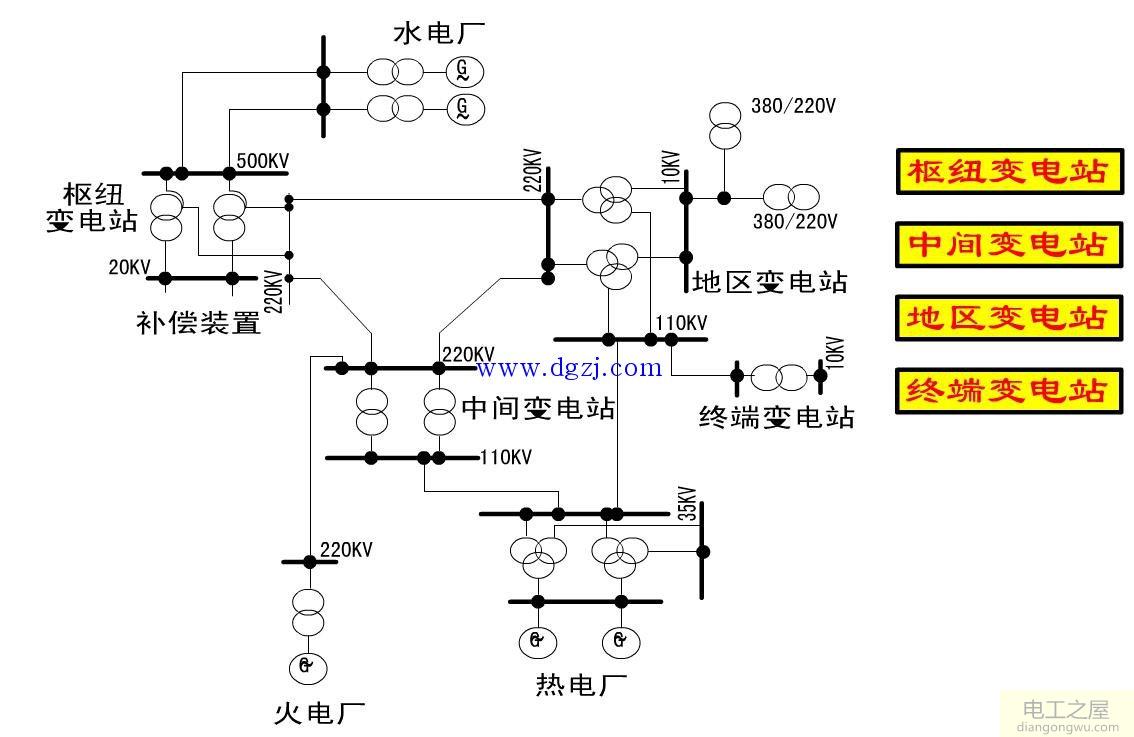 变电站有哪几种类型?变电站的类型和种类