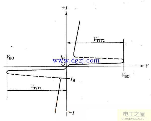 双向晶闸管的伏安特性曲线