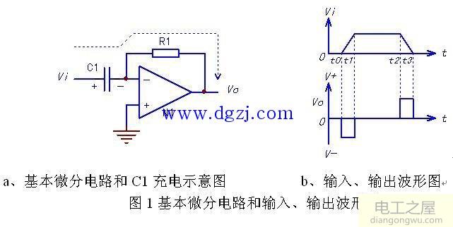 微分电路特性分析及输入输出波形图