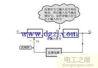 集成运放正反馈作用