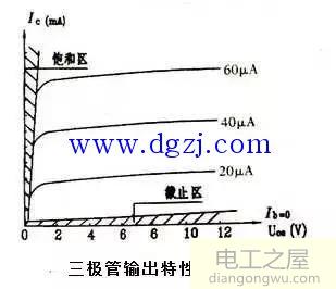 三极管的输出特性曲线图
