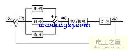 PID控制算法和参数整定技巧