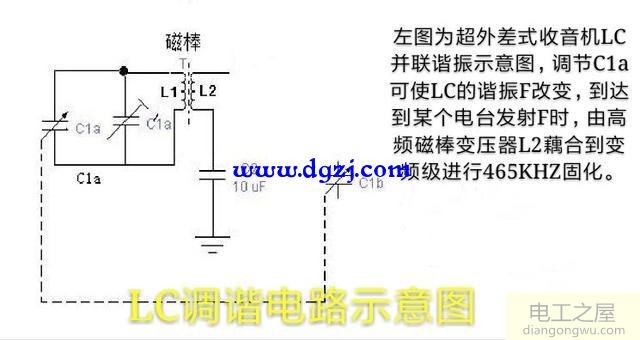 收音机调谐电路的工作原理