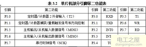 STC89C52RC芯片的引脚数量及功能