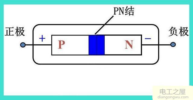 二极管正向电阻为什么小