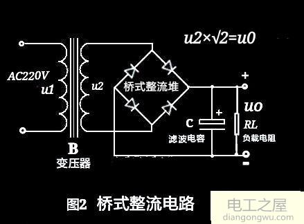 交流电经过整流桥输出电压计算方法