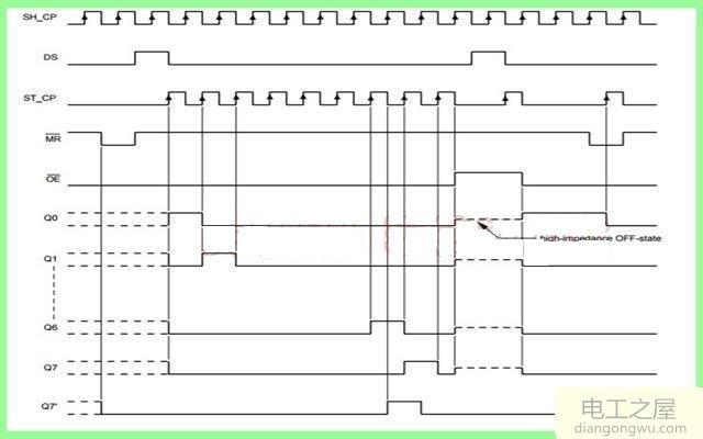 时钟在数字电路中的主要作用是什么