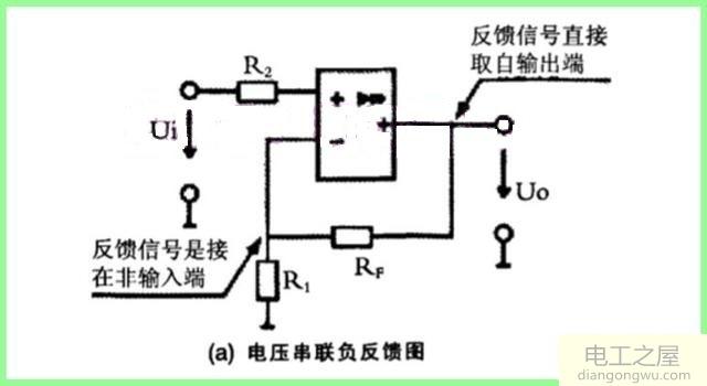 放大电路中常用的负反馈类型