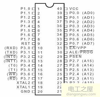 STC89C52RC芯片的引脚数量及功能