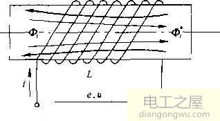 为什么说电路中的电阻和截面成反比