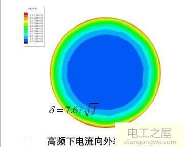 为什么说电路中的电阻和截面成反比