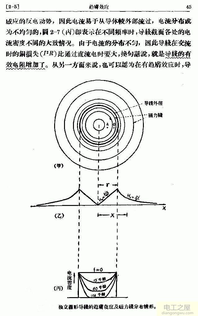 为什么说电路中的电阻和截面成反比