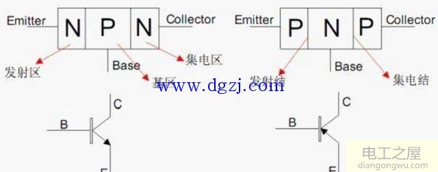 万用表测量三极管基极方法口诀