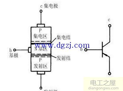 万用表测量三极管基极方法口诀