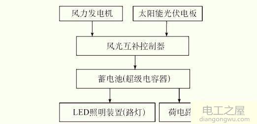 LED路灯开关控制原理详解