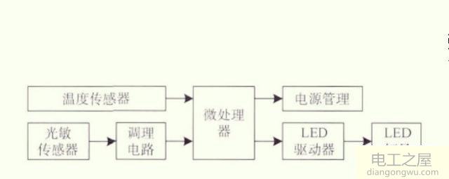 LED路灯开关控制原理详解