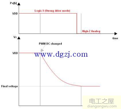 pwm转模拟电压电路设计