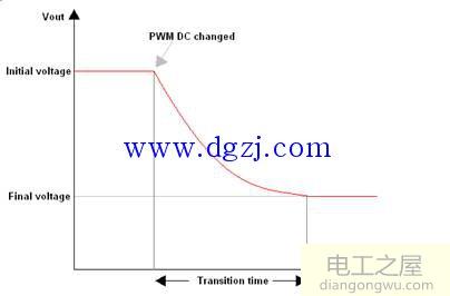 pwm转模拟电压电路设计