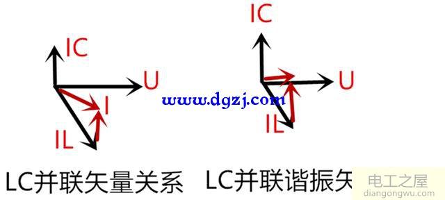 LC串联谐振和LC并联谐振的特点