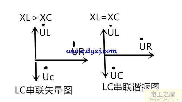 LC串联谐振和LC并联谐振的特点