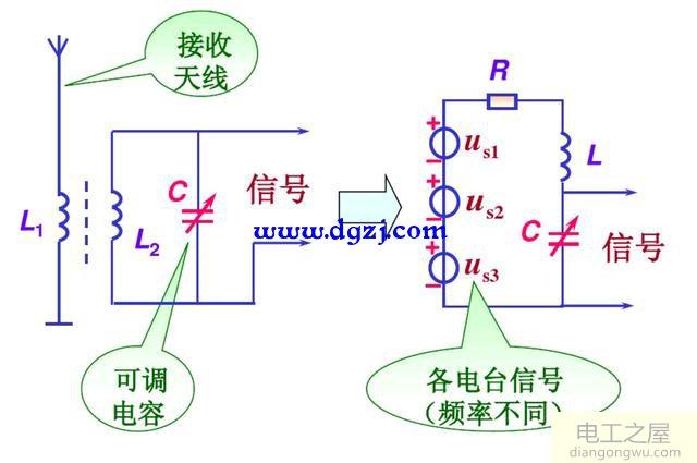 LC串联谐振和LC并联谐振的特点