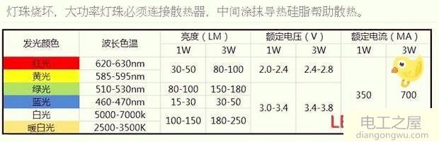 电子电路DlY爱好者或初学者怎样选择LED灯珠