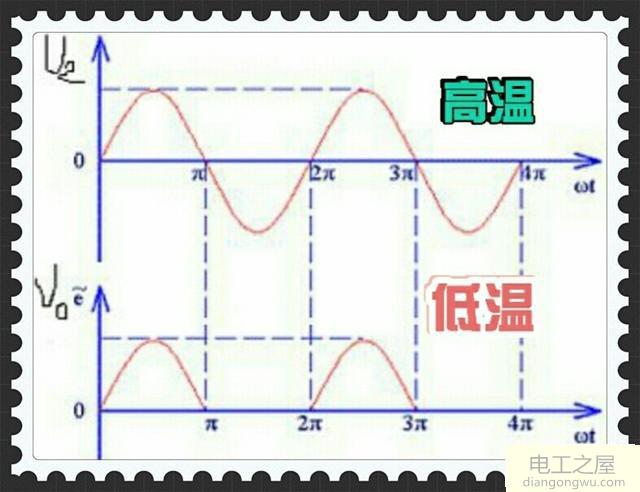 电褥子是靠什么原理调档的