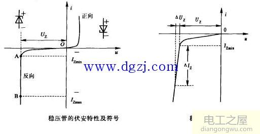 稳压二极管的伏安特性曲线图