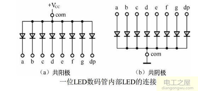 8段数码管的实物外形、 结构与类型及应用