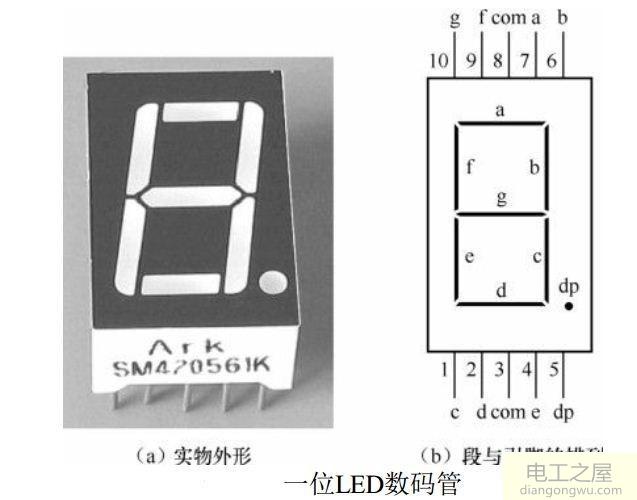 8段数码管的实物外形、 结构与类型及应用