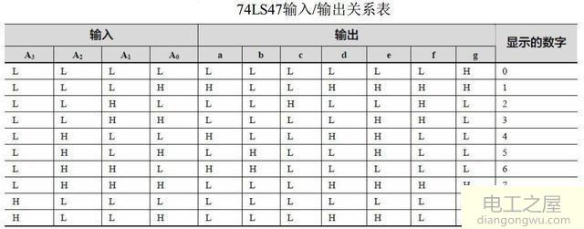 8段数码管的实物外形、 结构与类型及应用