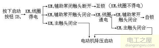 自耦变压器降压启动原理图