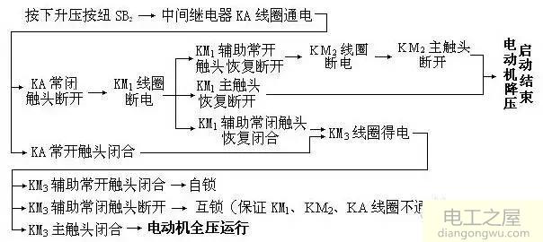 自耦变压器降压启动原理图