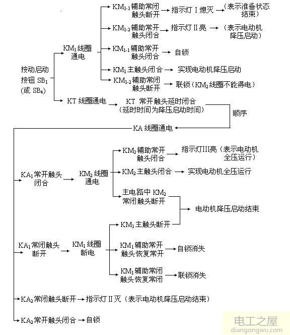 自耦变压器降压启动原理图