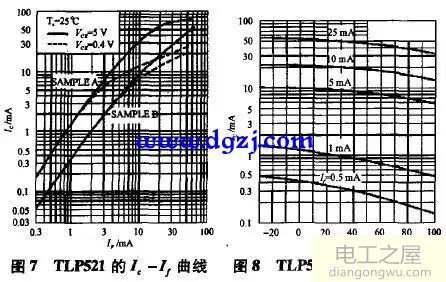 开关电源中光耦的作用和接法及工作原理