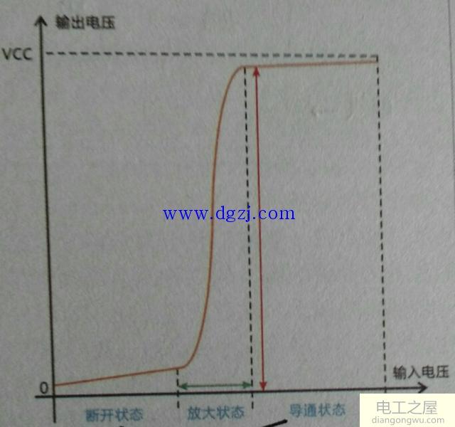 三极管npn怎么判断是放大还是饱和