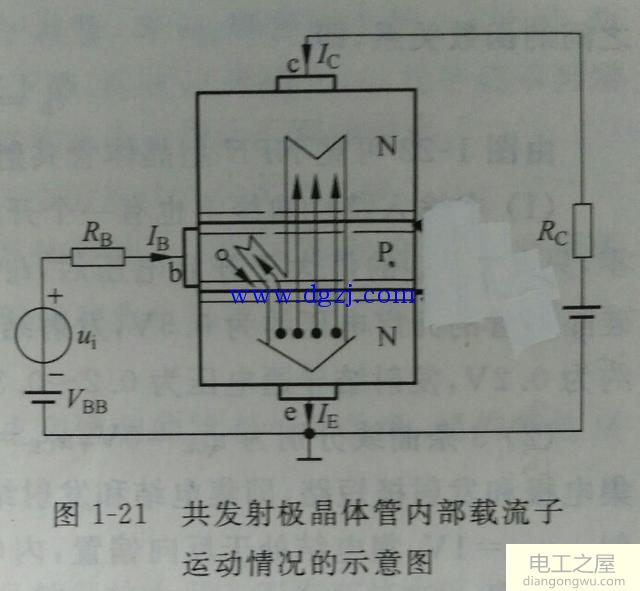 三极管npn怎么判断是放大还是饱和