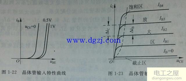 三极管npn怎么判断是放大还是饱和